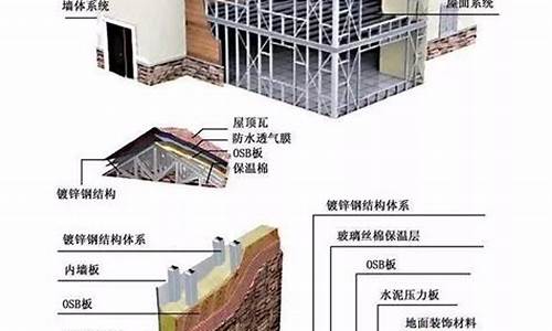 轻钢别墅的装修材料选择指南(轻钢别墅寿命几年)