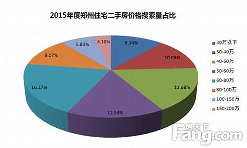 郑州二手房中介排名(郑州二手房中介排名前十)